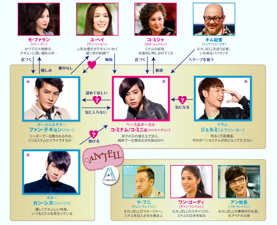 美男ですね～Fabulous★Boys　相関図